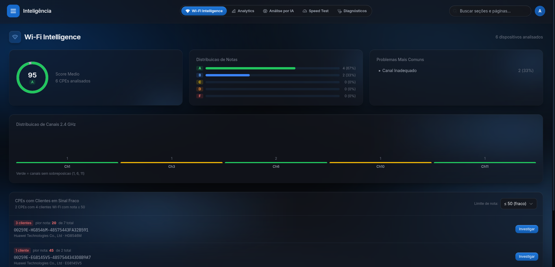 Um score que decide pela sua rede.