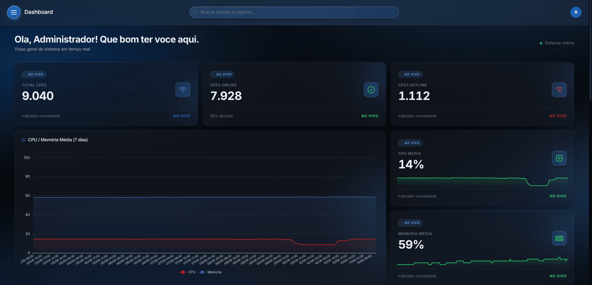 Dashboard (Dark)