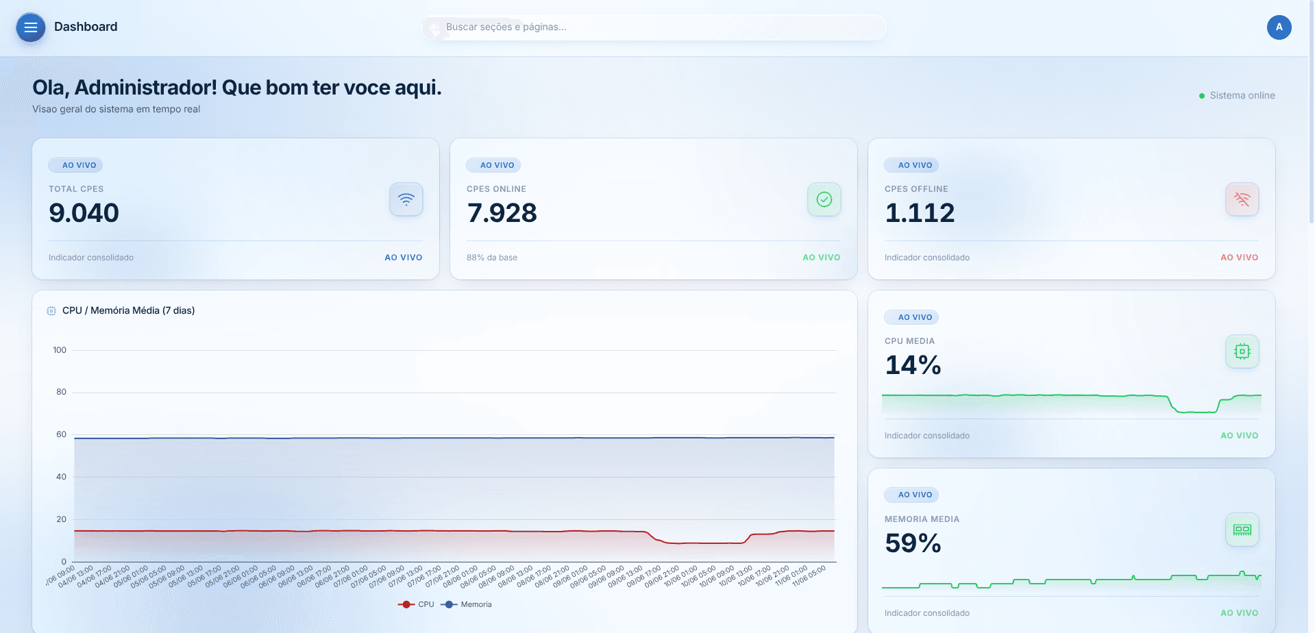 Dashboard