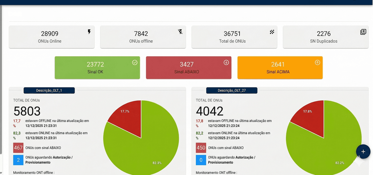 OLTZ Dashboard